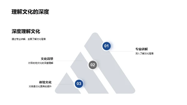 文化探索之旅