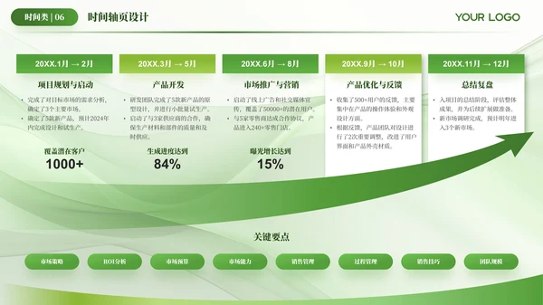 绿色简约风时间轴PPT版式合集