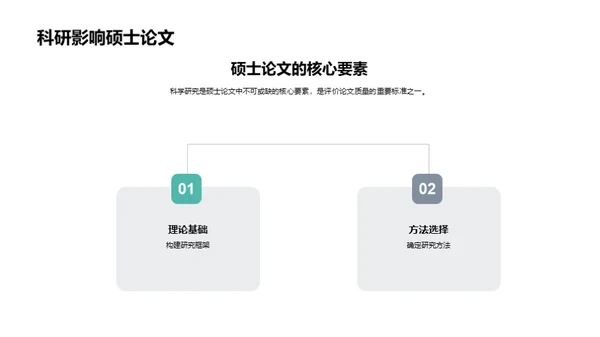 硕士科研路径指南