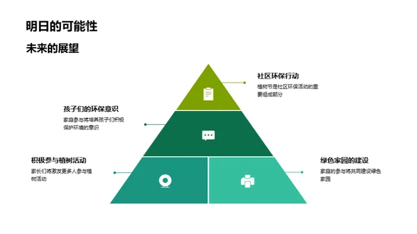 家庭环保行动