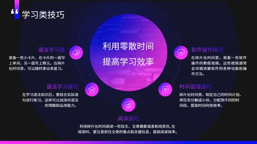 紫色商务风碎片化时间利用技巧PPT