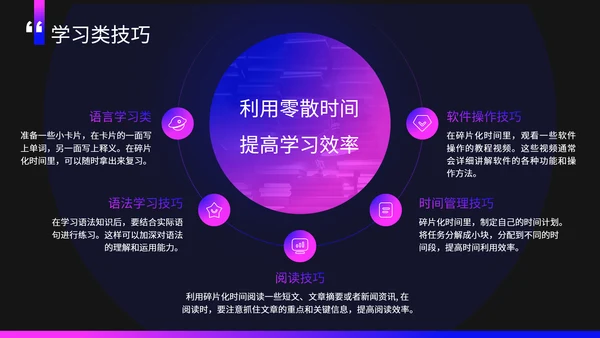 紫色商务风碎片化时间利用技巧PPT