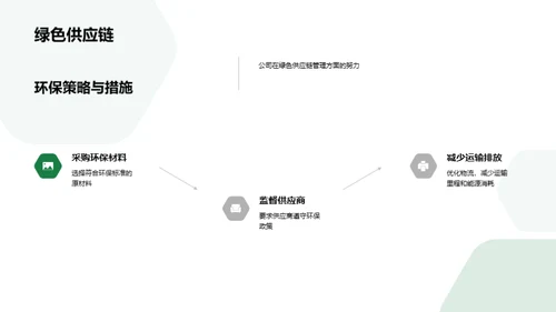 绿色先锋 我们的环保行动