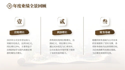 棕色中国风旅游行业工作总结PPT模板