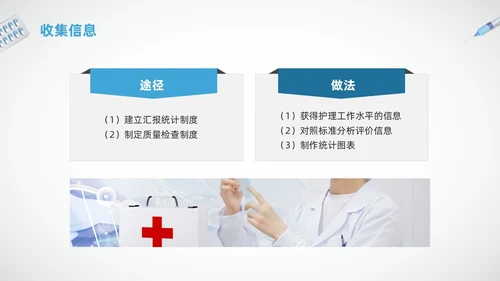 蓝色简约护理质量标准管理PPT模板宣传PPT动态PPT质量管理