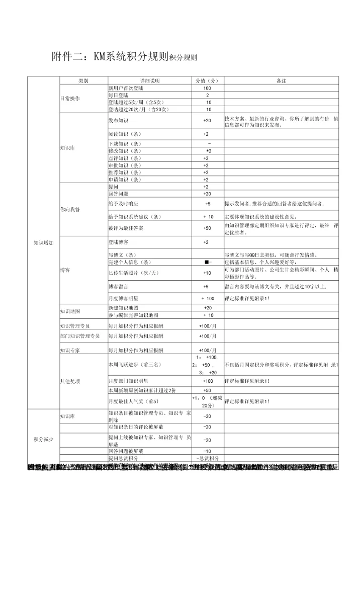 软件有限公司知识管理制度体系规则.docx