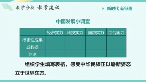 第八课 中国人 中国梦 教学分析课件-2022-2023学年道德与法治九年级上册(共32张PPT)