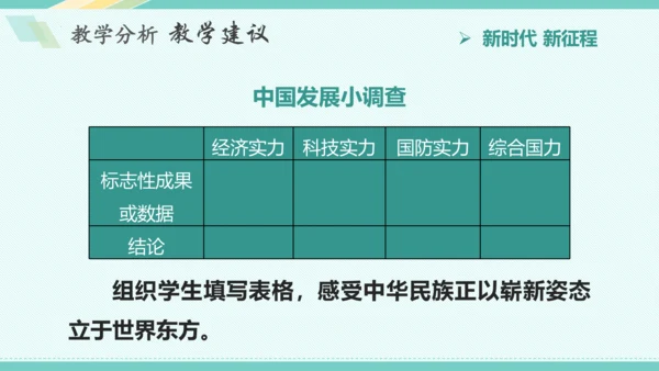 第八课 中国人 中国梦 教学分析课件-2022-2023学年道德与法治九年级上册(共32张PPT)