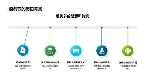 绿色行动 植树篇