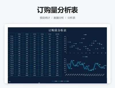 订购量分析表