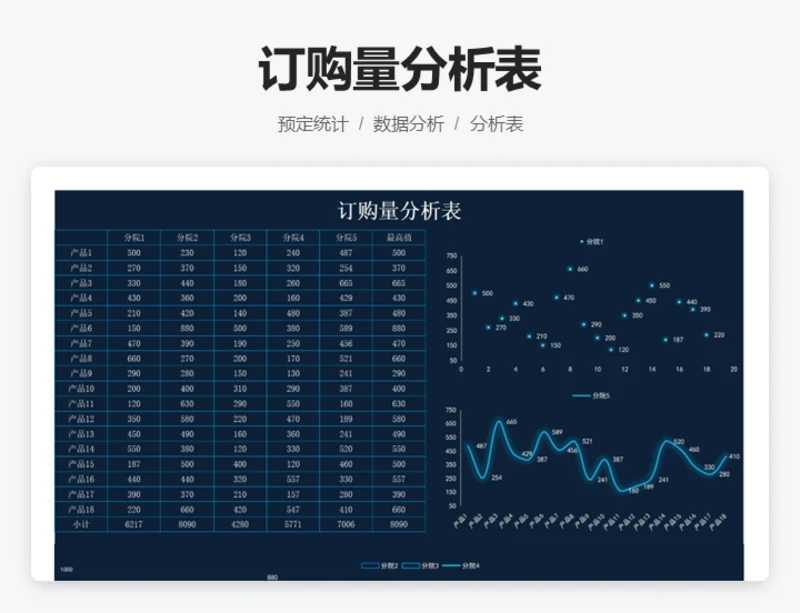 订购量分析表
