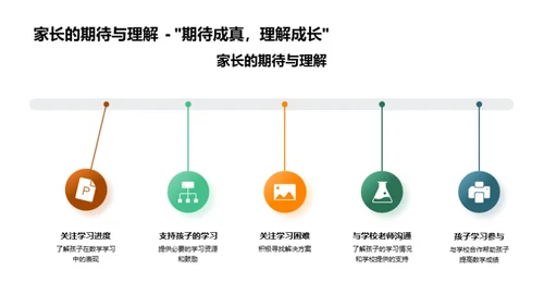 五年级数学协同提升