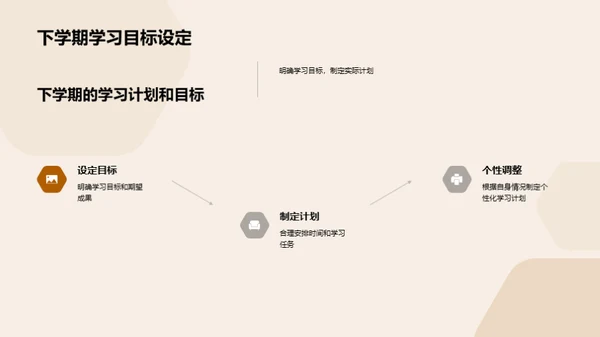 成长轨迹：反思与展望