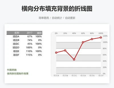 横向分布填充背景的折线图