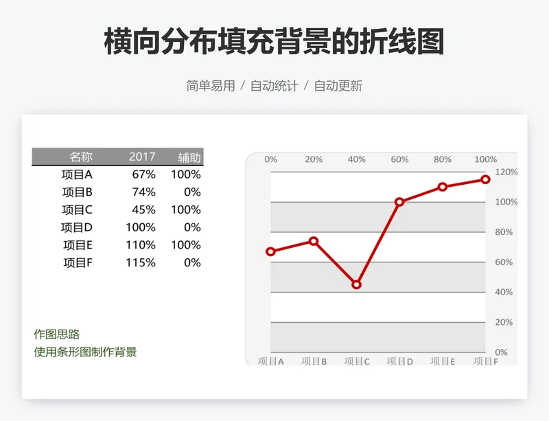 横向分布填充背景的折线图