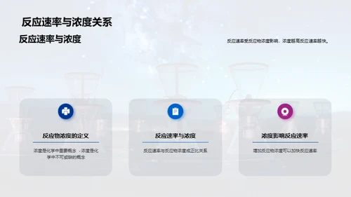 3D风生物医疗教学课件PPT模板