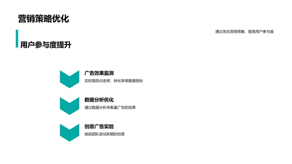 双十二广告策略解析PPT模板