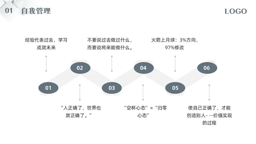 深色简约五维管理PPT模板宣传PPT动态PPT领导力