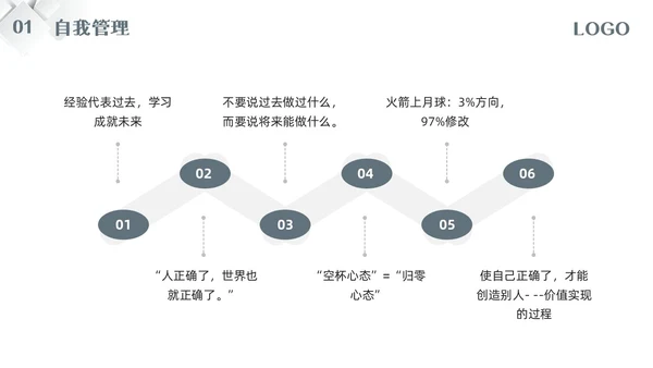 深色简约五维管理PPT模板宣传PPT动态PPT领导力