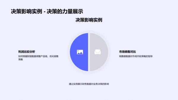 财务数据应用讲座PPT模板