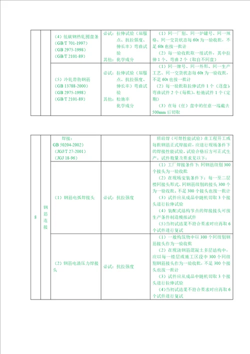 材料进场验收见证取样方案共16页