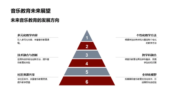 音乐教育实践与创新