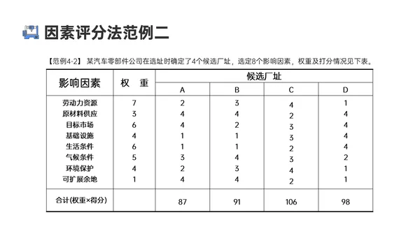 蓝色卡通风格生产运营管理培训PPT课件