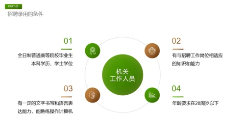 绿色商务风春季招聘方案PPT模板