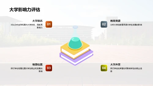 大学选择之路