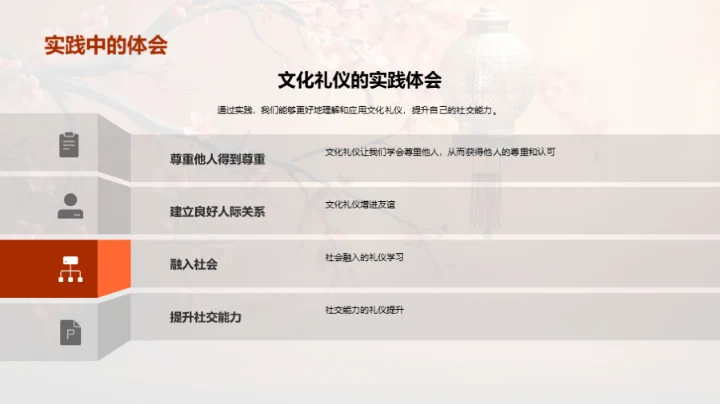 探索文化礼仪之道