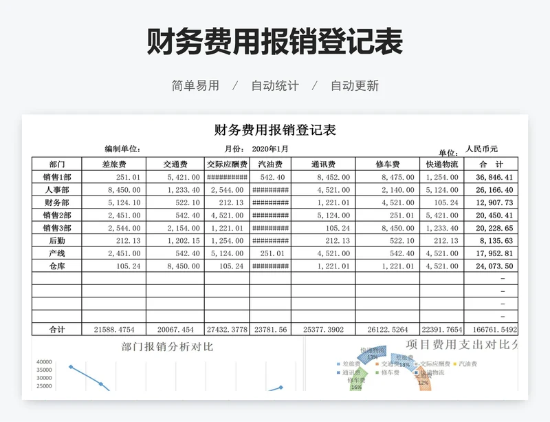 财务费用报销登记表