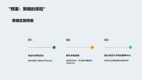 电动汽车营销新篇章