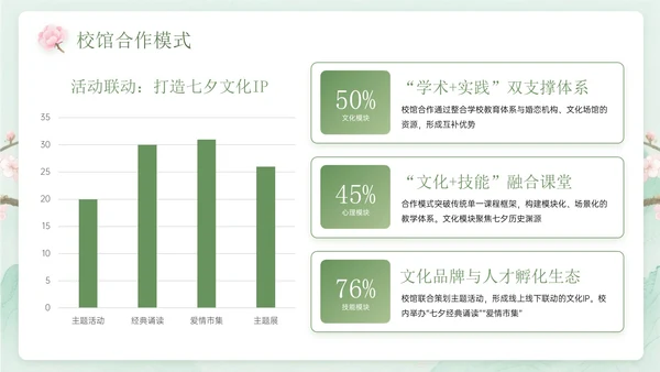 绿色中国风关于七夕传统爱情文化课程主题PPT模板