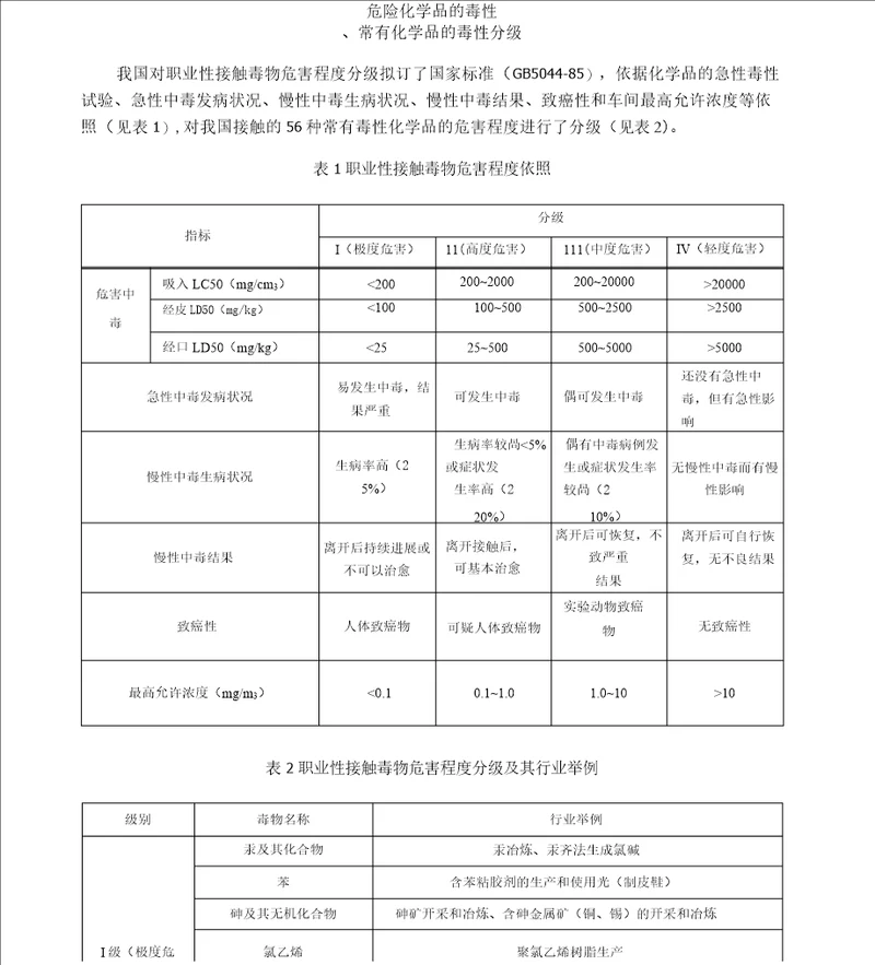 危险化学品的毒性、常见化学品的毒性分级