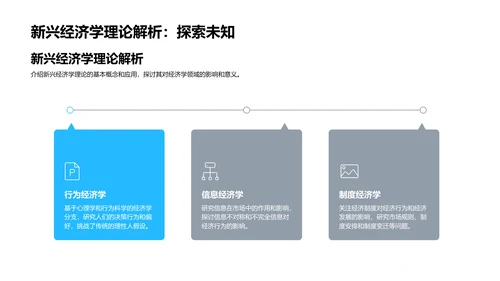 经济学最新进展报告PPT模板