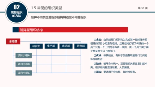 企业组织结构设计培训教学PPT课件