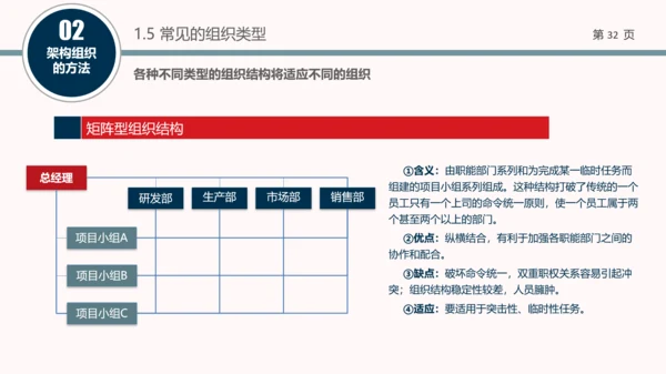 企业组织结构设计培训教学PPT课件