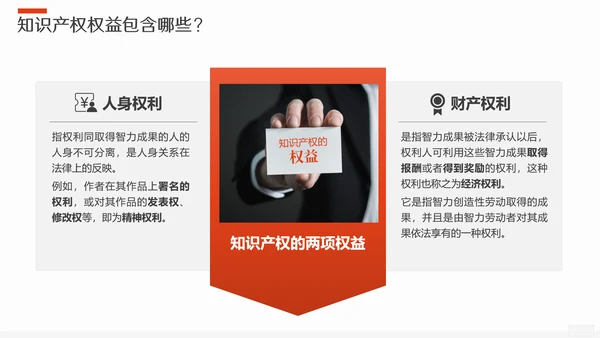 保护知识产权应知应会版权PPT模板