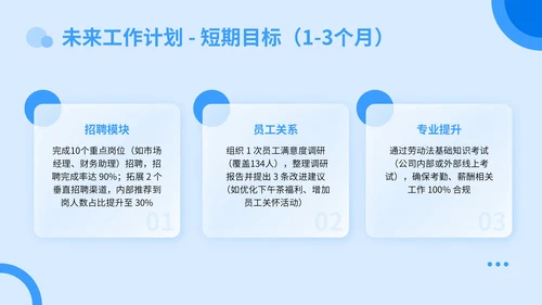 蓝色3D立体风转正述职答辩PPT模板