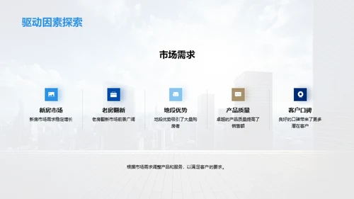 秋季房地产业务透析
