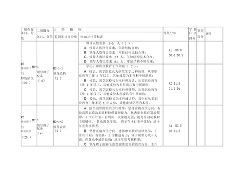 陕西省中等职业学校办学条件达标工作方案