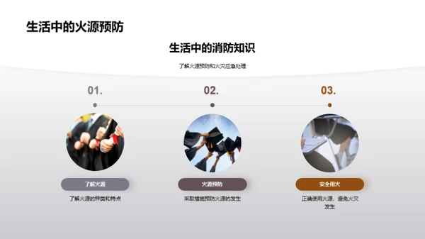 消防安全知识普及