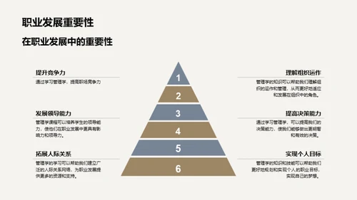 管理学实践解析