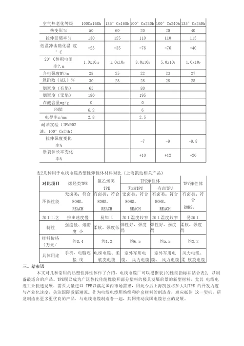 几种可用于电线电缆的热塑性弹性体