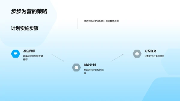 生物医疗研究年度回顾