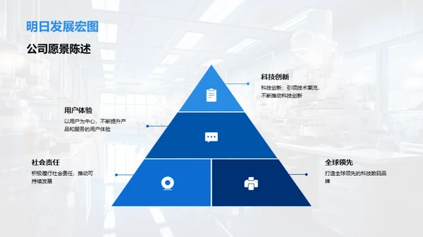 科技研发年度盘点