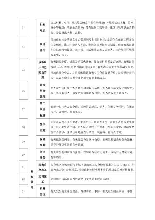 施工单位安全文明检查标准