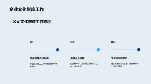 深化企业文化理解