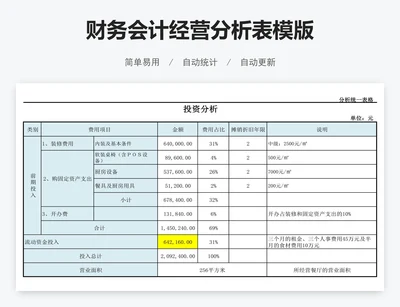 财务会计经营分析表模版
