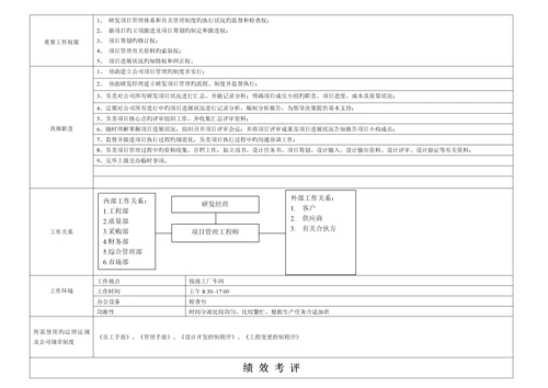 岗位任职资格要求专项说明书RDC.docx